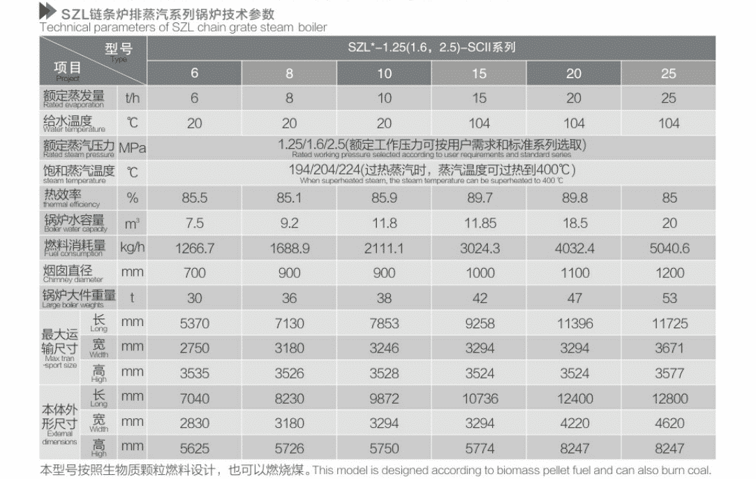 szl鍋爐參數表.png