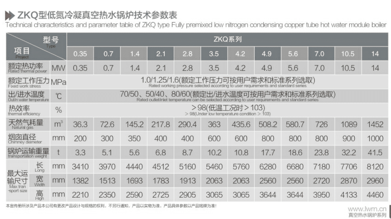 ZKQ型低氮冷凝真空熱水鍋爐技術參數(shù).png