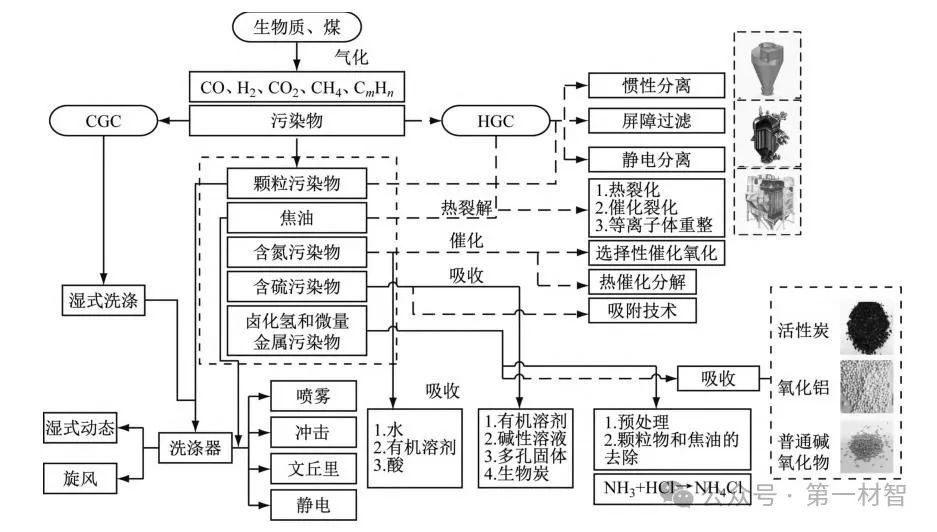 生物質合成氣技術：實現綠氫、綠氨及綠色甲醇的關鍵!